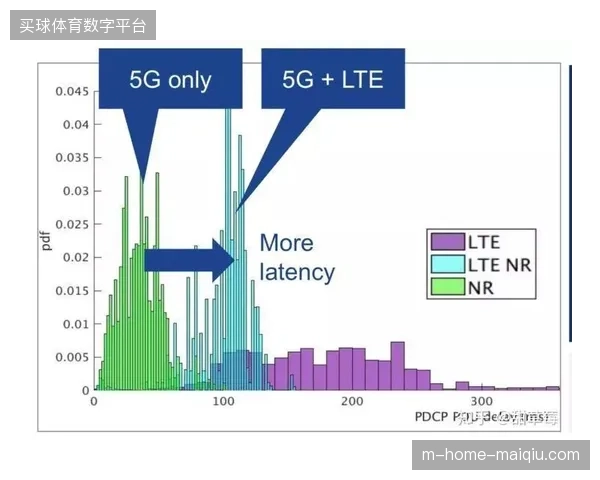 国家体育馆利用移动信令数据校准高负荷时段观众分流 国家体育馆利用移动信令数据校准高负荷时段观众分流